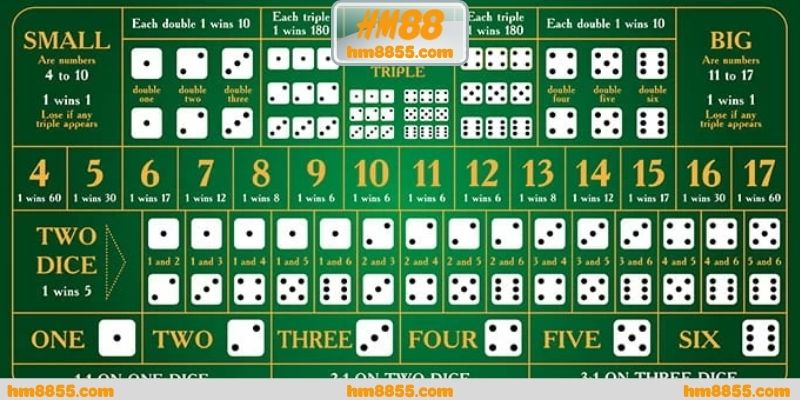 Động lực gắn bó cùng casino sicbo tiền thật